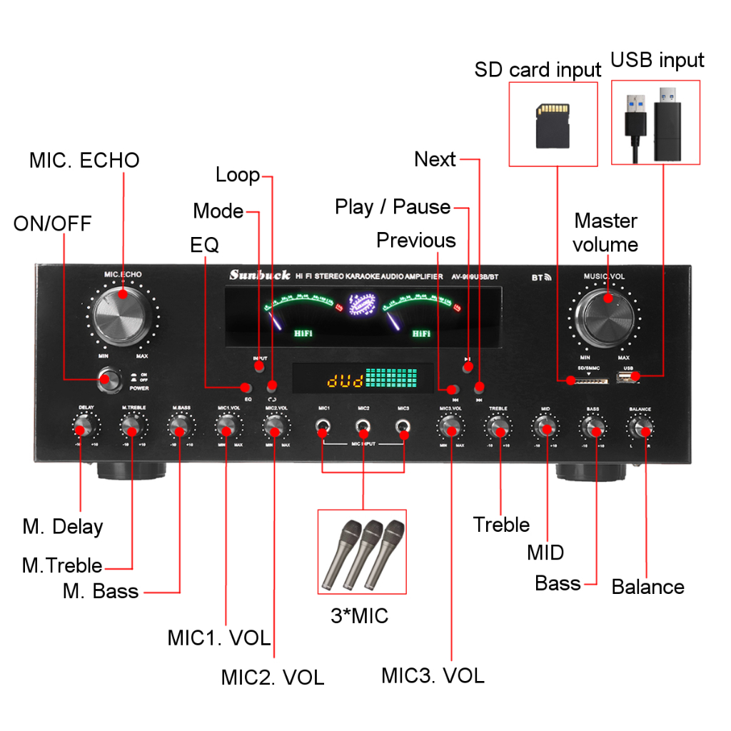 Amply Sunbuck AV-999BT - Amply karaoke bluetooth - Bộ khuếch đại công suất 900W, 7 kênh, hỗ trợ 3 mic, có điều khiển