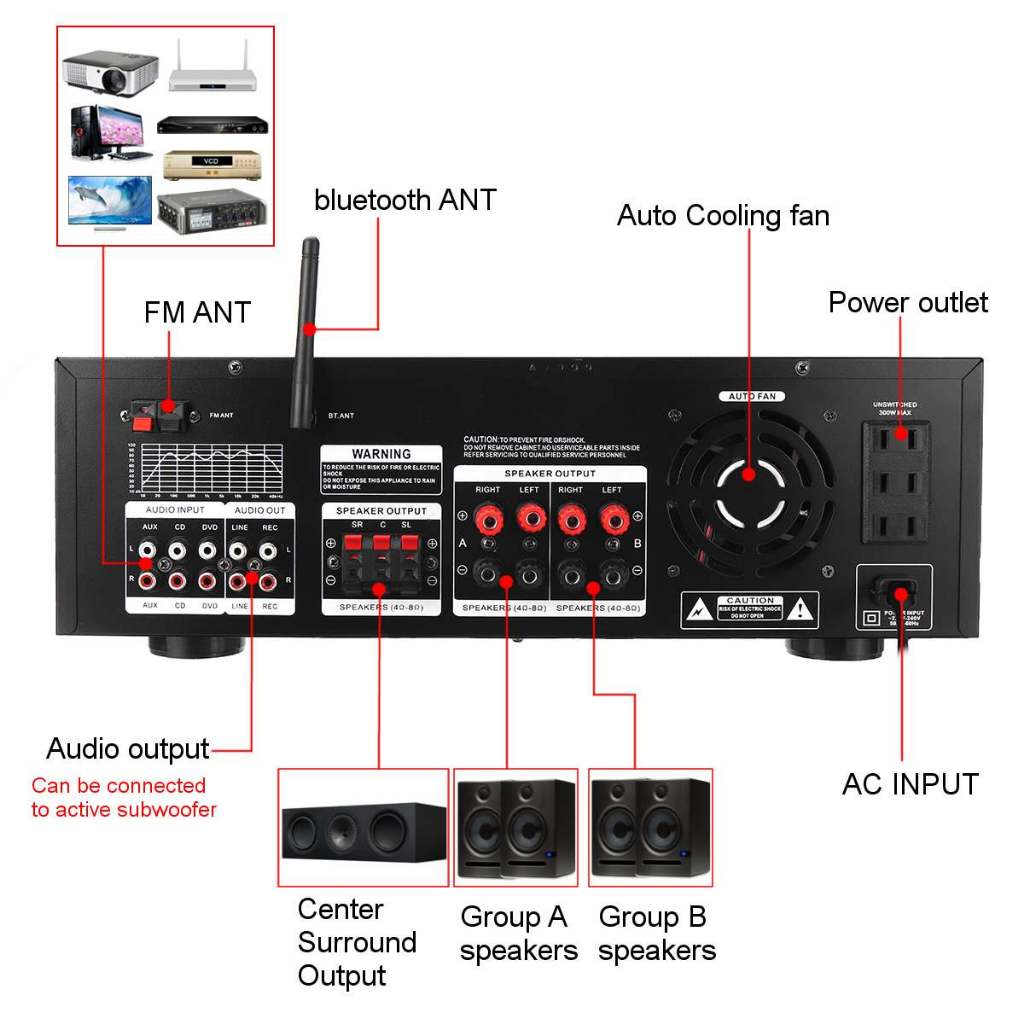 Amply Sunbuck AV-999BT - Amply karaoke bluetooth - Bộ khuếch đại công suất 900W, 7 kênh, hỗ trợ 3 mic, có điều khiển