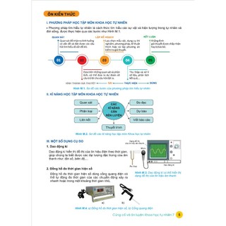 Sách - Củng Cố và Ôn Luyện Khoa Học Tự Nhiên Lớp 7 - Dùng chung cho các bộ SGK hiện hành - ndbooks