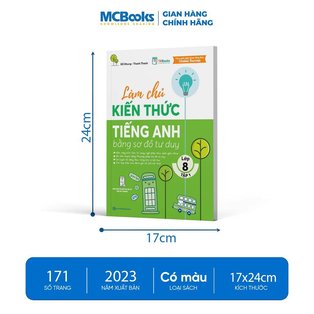 Sách - Combo Làm chủ kiến thức Tiếng Anh bằng sơ đồ tư duy lớp 8 ( Tập 1 + Tập 2 )