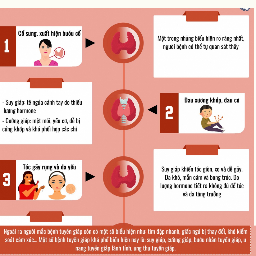 Trà Tiêu U Tuyến Giáp - Bội Lan Đường - Hỗ Trợ Tiêu U, Tan Tuyến Giáp, Giảm Cường Giáp, Suy Giáp, Bướu Cổ - bịch 50 lọc