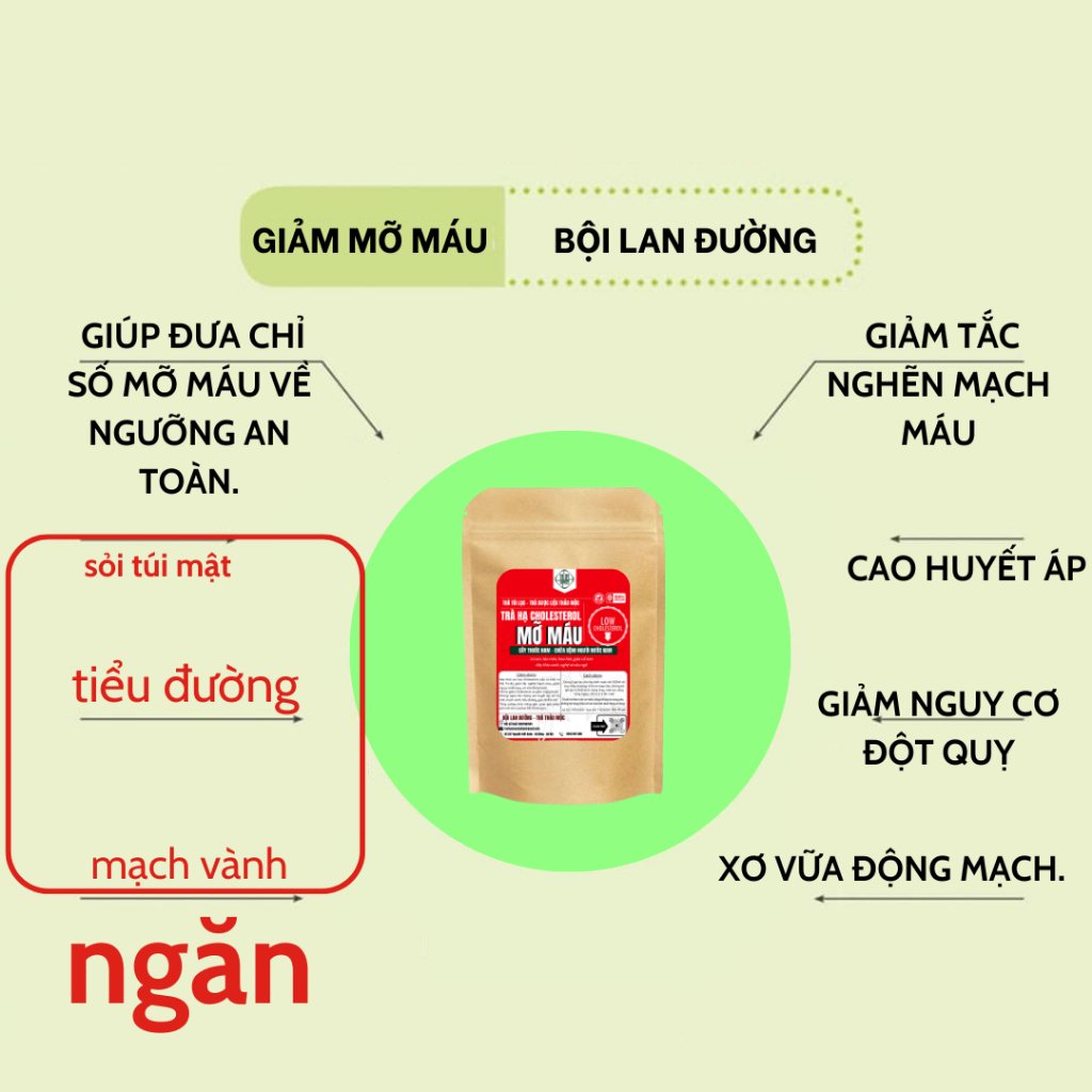 Trà Giảm Mỡ Máu Bội Lan Đường, Máu Nhiễm Mỡ,Mỡ Thành Mạch, Giảm Cân, Ngừa Tai Biến, Ổn Định Huyết Áp
