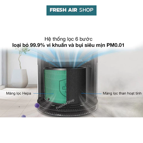 Lõi Lọc Rogerseller® tương thích Máy Lọc Không Khí LG Puricare 360 Hit, LG 1 tầng, 2 tầng. Lõi lọc Hepa Máy Lọc LG – 3