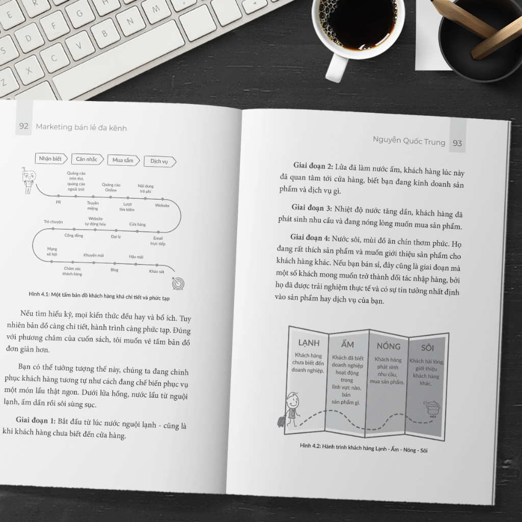 Sách - Marketing Bán Lẻ Đa Kênh - 9 Bí Quyết Tiếp Thị Tinh Gọn Tạo Ngay Dòng Tiền