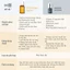 Tinh Chất Hyaluronic Acid Dưỡng Ẩm Chuyên Sâu oh!oh! HA Serum : amber (30ml)
