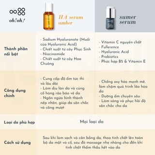 [Mẫu mới] Tinh Chất Hyaluronic Acid Dưỡng Ẩm Chuyên Sâu oh!oh! HA Serum : amber (30ml)