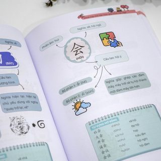 Sách - MindMap Chữ Hán Theo Giáo Trình Hán Ngữ - MCBooks Chính Hãng