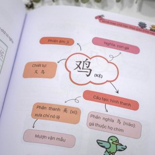 Sách - MindMap Chữ Hán Theo Giáo Trình Hán Ngữ - MCBooks Chính Hãng