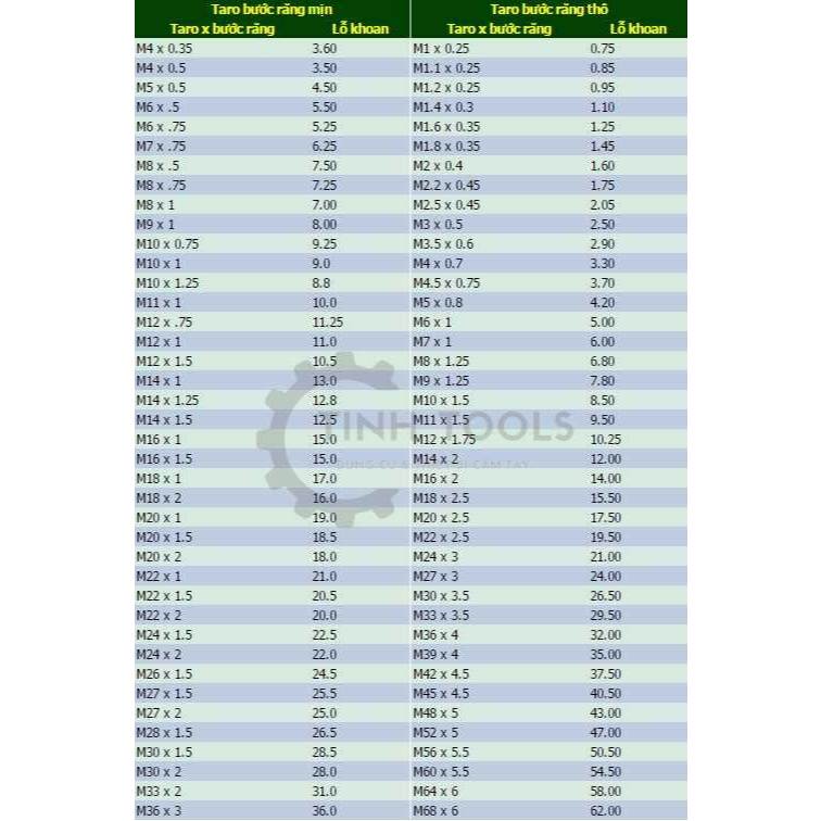 Taro ven răng, khoan taro tạo ren trong siêu bền siêu tốt Hand Taps (giá 1 hộp = 2 mũi) đủ size