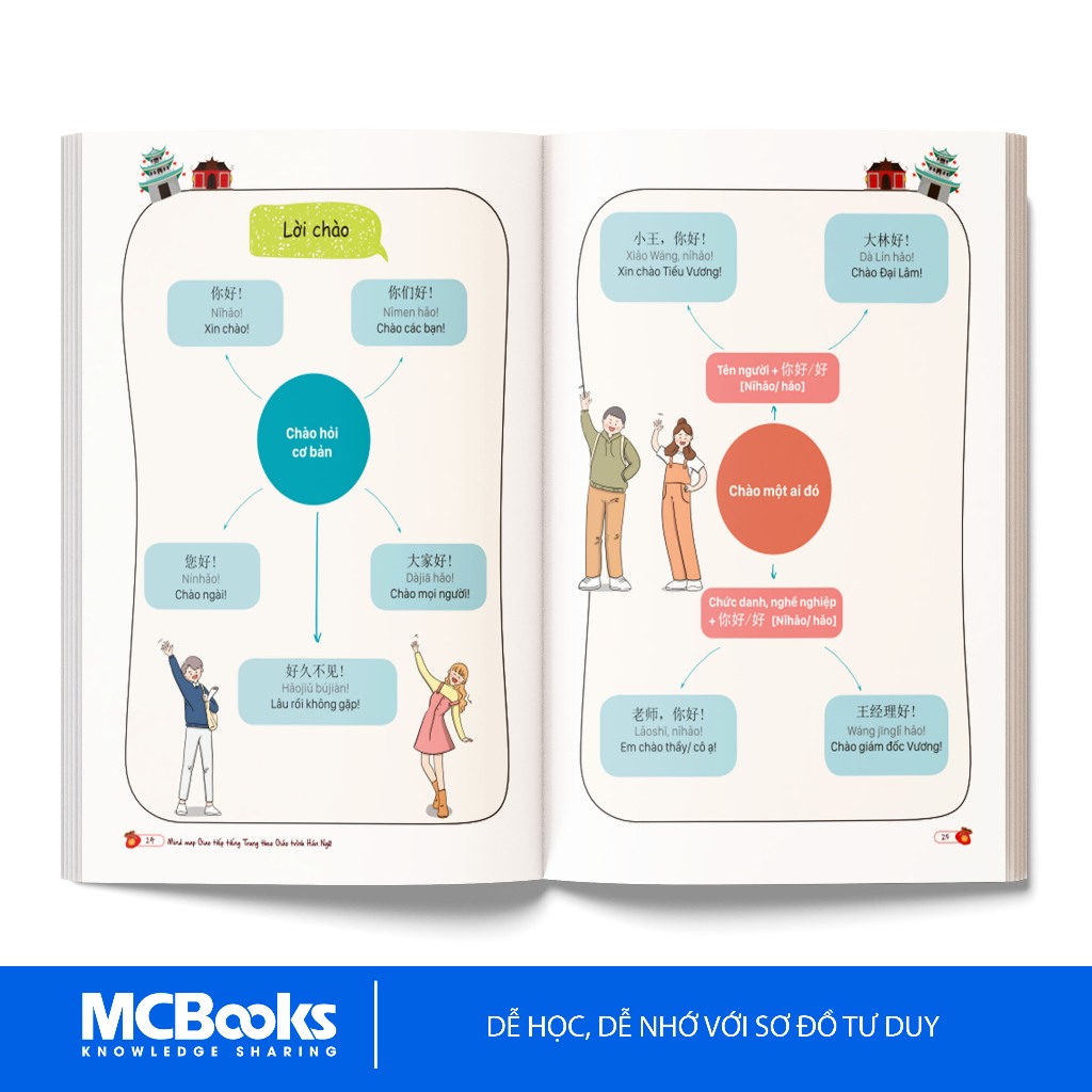 Sách - Mind map giao tiếp tiếng Trung theo giáo trình Hán Ngữ