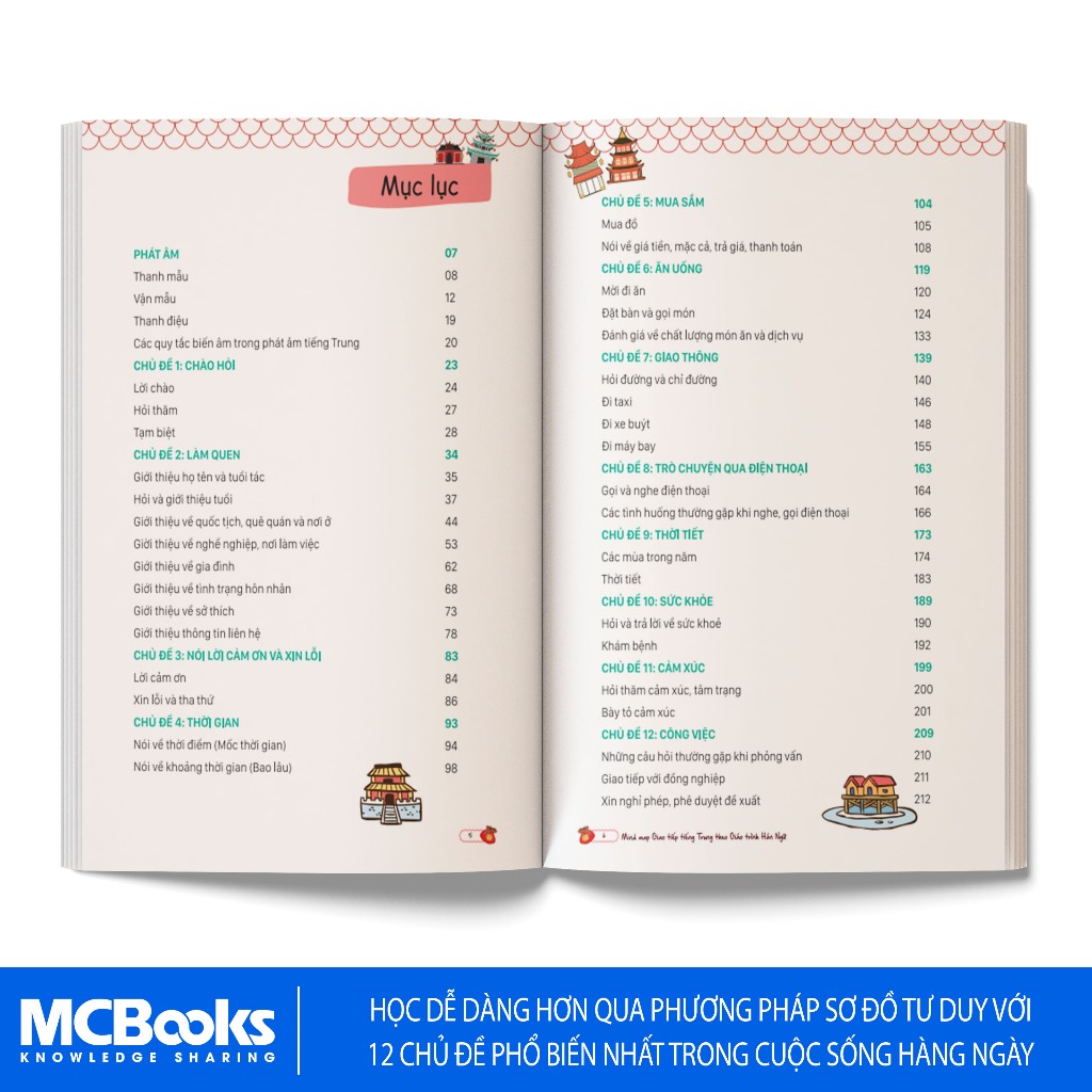 Sách - Mind map giao tiếp tiếng Trung theo giáo trình Hán Ngữ
