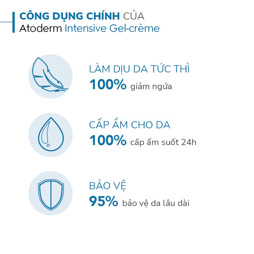 Ảnh Kem gel dưỡng ẩm và làm dịu dạng gel cho da khô và rất khô Bioderma Atoderm Intensive gel-crème 75ml 4