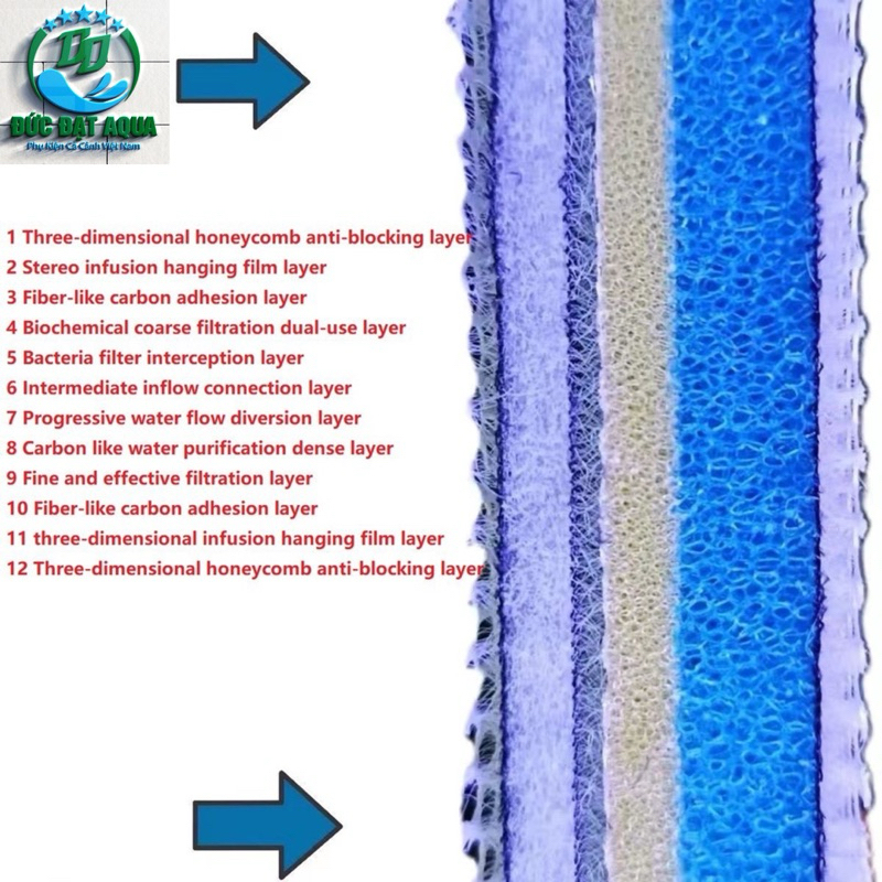 Bông lọc nước 15D cao cấp 50x40x3cm - 40x30x3cm - 120x30x3cm - 50x11x3cm độ bền cao 9