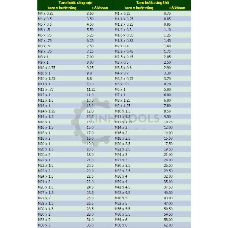 [Size Lớn] Taro ven răng, khoan taro tạo ren trong siêu bền siêu tốt Hand Taps (giá 1 hộp = 2 mũi) đủ size
