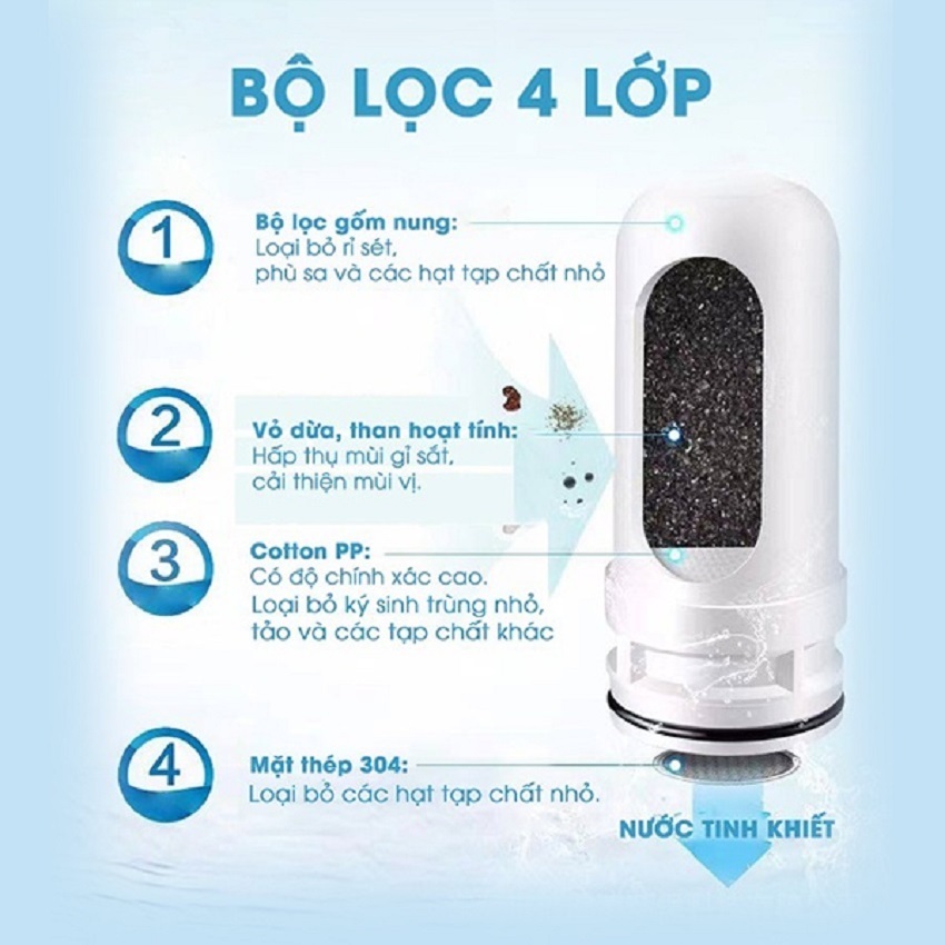 Ảnh Lõi lọc nước Samono SW-FEW11 thay thế cho bộ lọc nước SW-WPW11 1
