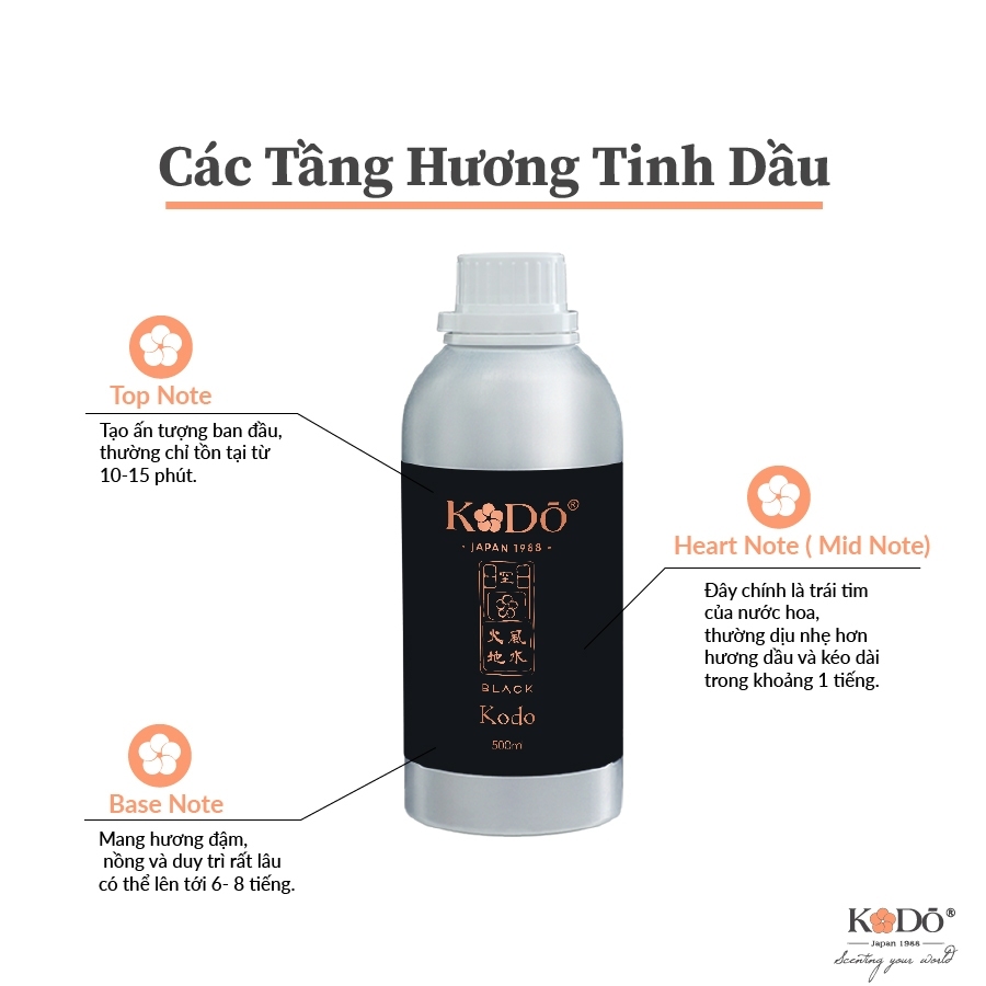 Ảnh Tinh Dầu Nước Hoa KODO Absolutely Fabulous Làm Thơm Phòng, Không Gian, Quần Áo - Black Collection Chai 10ml 2