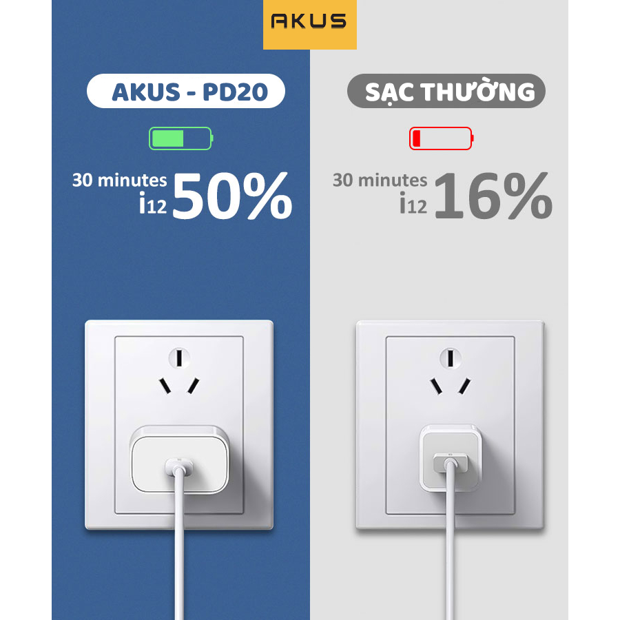 Ảnh Củ sạc nhanh AKUS PD20W 1