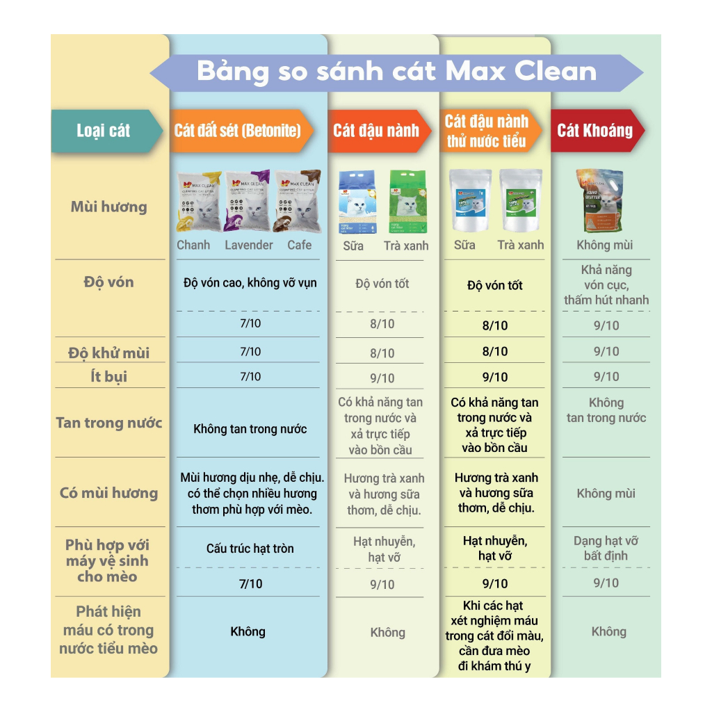 Cát Mèo, Cát Vệ Sinh Cho Mèo Hương LAVENDER 4KG Max Clean - HeLiCorp