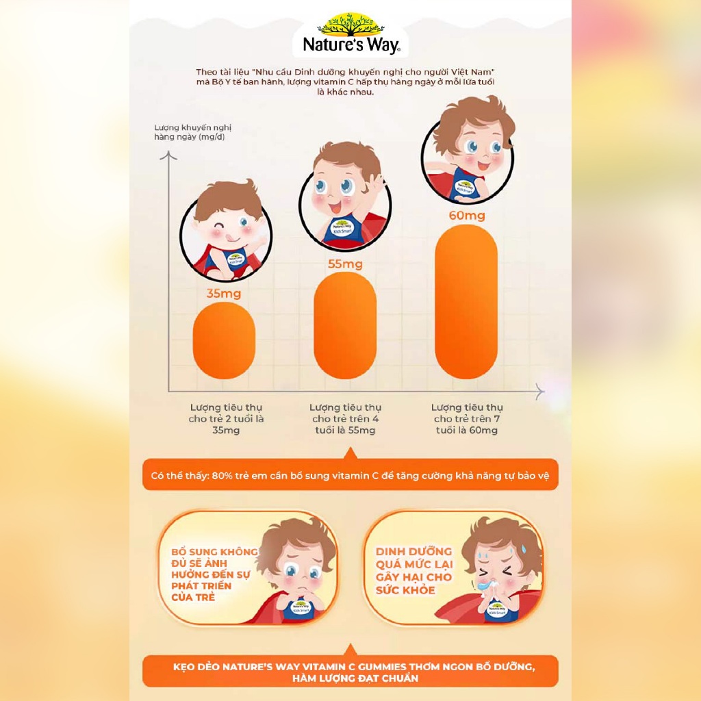 Ảnh Kẹo Dẻo Vi Chất Nature's Way Kids Smart Vita Gummies Vitamin C+ZinC – Bổ sung kẽm và vitamin C tăng sức đề kháng cho trẻ 4