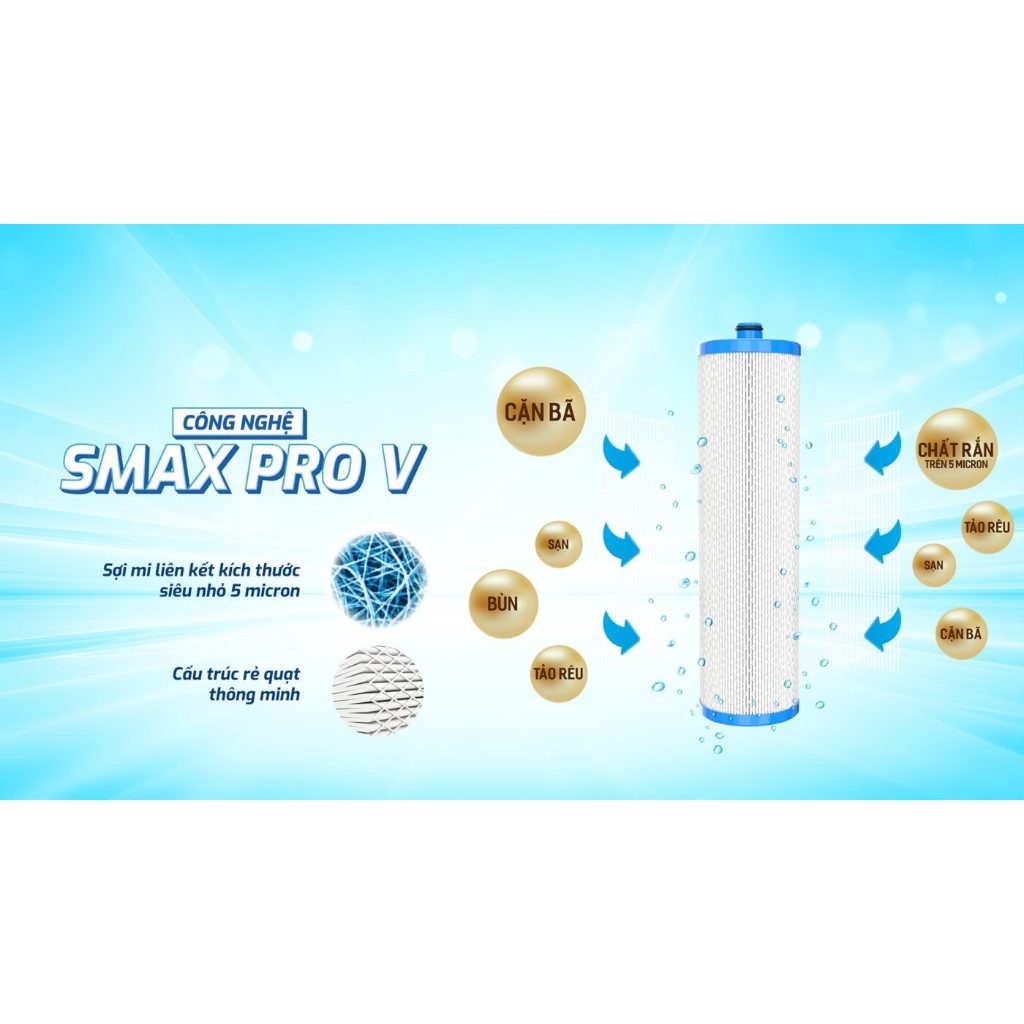 Bộ 3 Lõi Lọc Thô 123 Smax Pro V KAROFI dành cho máy KAQ-X18, KAQ-D58, KAQ-U96, KAD-L56, KAQ-X26,