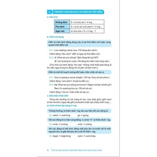 Sách - Sổ Tay Học Nhanh Toàn Diện Tiếng Anh Trung Học Cơ Sở - ndbooks