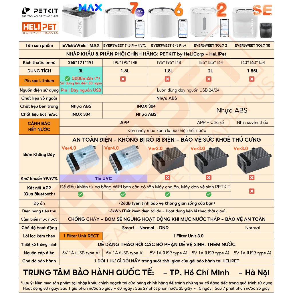 Ảnh Ống Cao Su Máy Lọc Nước Cho Thú Cưng PETKIT Eversweet SOLO, SOLO SE, 2S, 3, 3 Pro, 3 Pro UVC, 6, 7 3