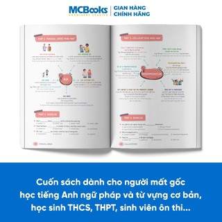 Sách - Bộ 4 Cuốn MindMap English Tự Học Tiếng Anh Cho Người Mới Bắt Đầu MCBooks (Lẻ Tùy Chọn)