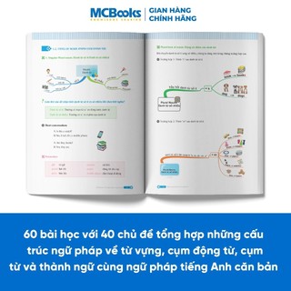 Sách - Bộ 4 Cuốn MindMap English Tự Học Tiếng Anh Cho Người Mới Bắt Đầu MCBooks (Lẻ Tùy Chọn)