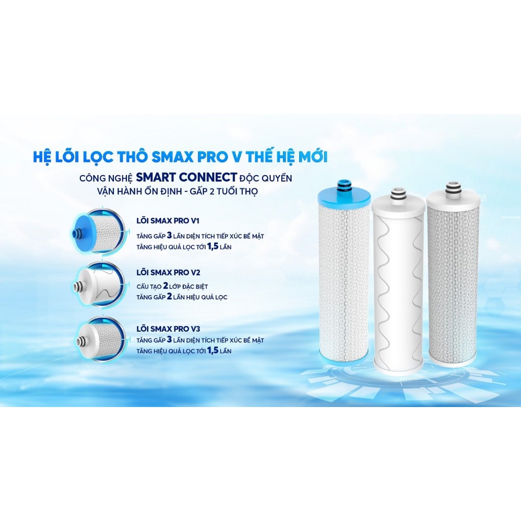Combo 11 Lõi Lọc Karofi Model KAD-D66S,KAD-X56, X18, M68 L68 Smax Pro V Màng RO 100GPD Mỹ Lõi Mineral Plus Và Cụm HP 6.2