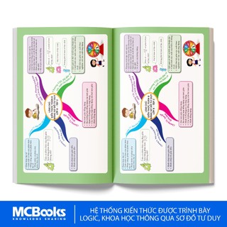 Sách - Combo Làm chủ kiến thức toán bằng sơ đồ tư duy lớp 8 - Kèm app học online