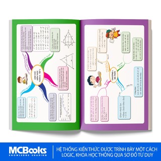 Sách - Combo Làm chủ kiến thức toán bằng sơ đồ tư duy lớp 8 - Kèm app học online