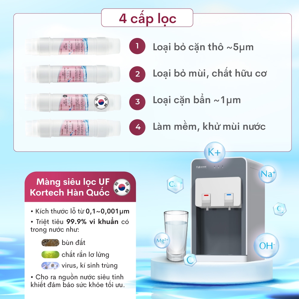 Lõi lọc thay thế số 1-2-3-4 dành cho máy lọc nước nóng lạnh WP507C và WPD508C UF water purifier