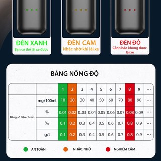 Máy Đo Nồng Độ Hơi Thở - Chính Xác Tuyệt Đối, Có Dây Sạc Tặng Kèm Tiện Lợi VERSION 2