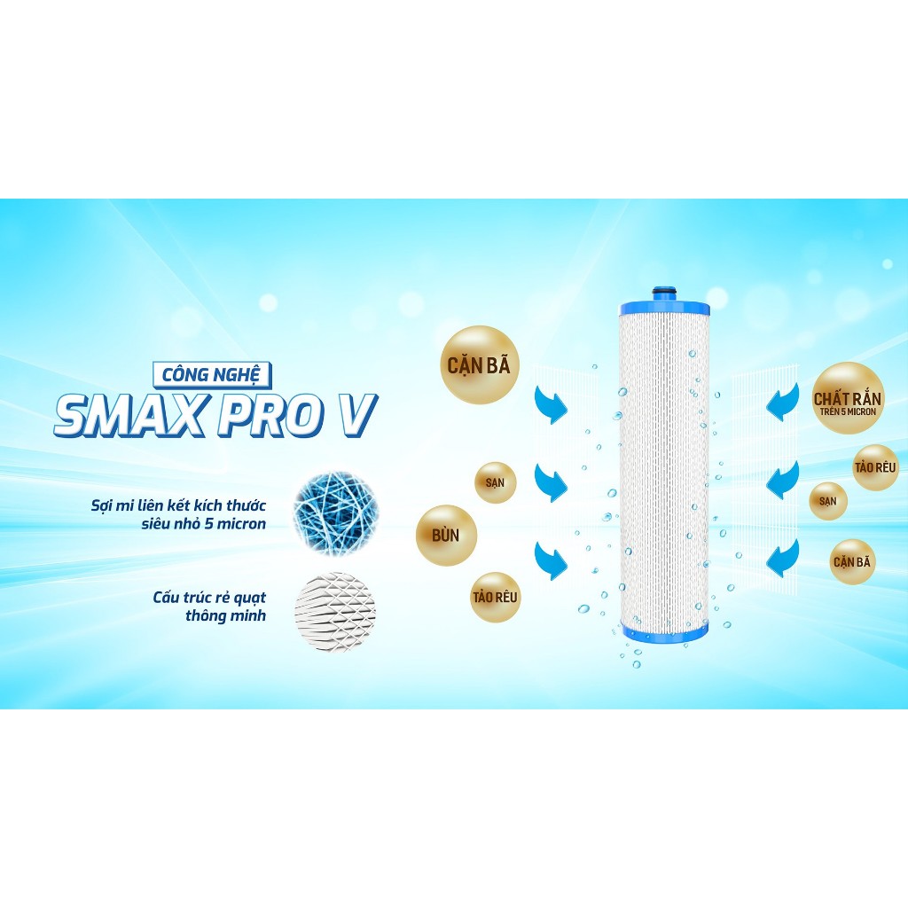 Lõi Lọc Số 1 Smax Pro V Karofi Smart Connect Model KAQ-D58, KAQ-U96, KAQ-U06, KAD-L56, KAD-D66S, KAD-D528, KAE-S85...