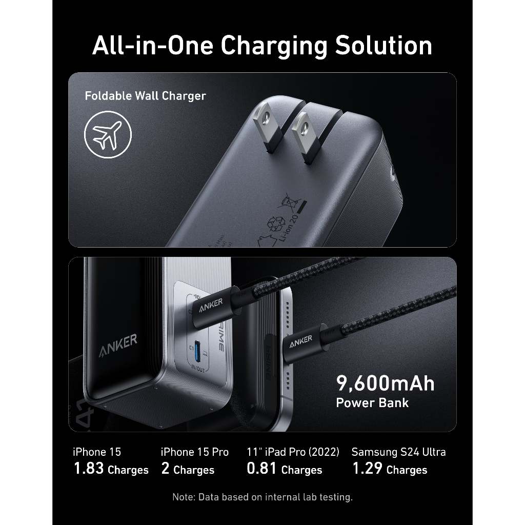 Anker Prime Power Bank, Caricabatterie Portatile da 20000mAh con Uscita