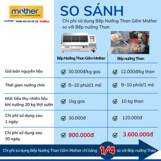 Bếp Nướng Than Gốm Mother GL600AS | Sản Phẩm Thay Thế Bếp Nướng Củi, Tiết Kiệm Gấp 4 Lần Bếp Nướng Than, Hàng Chính Hãng