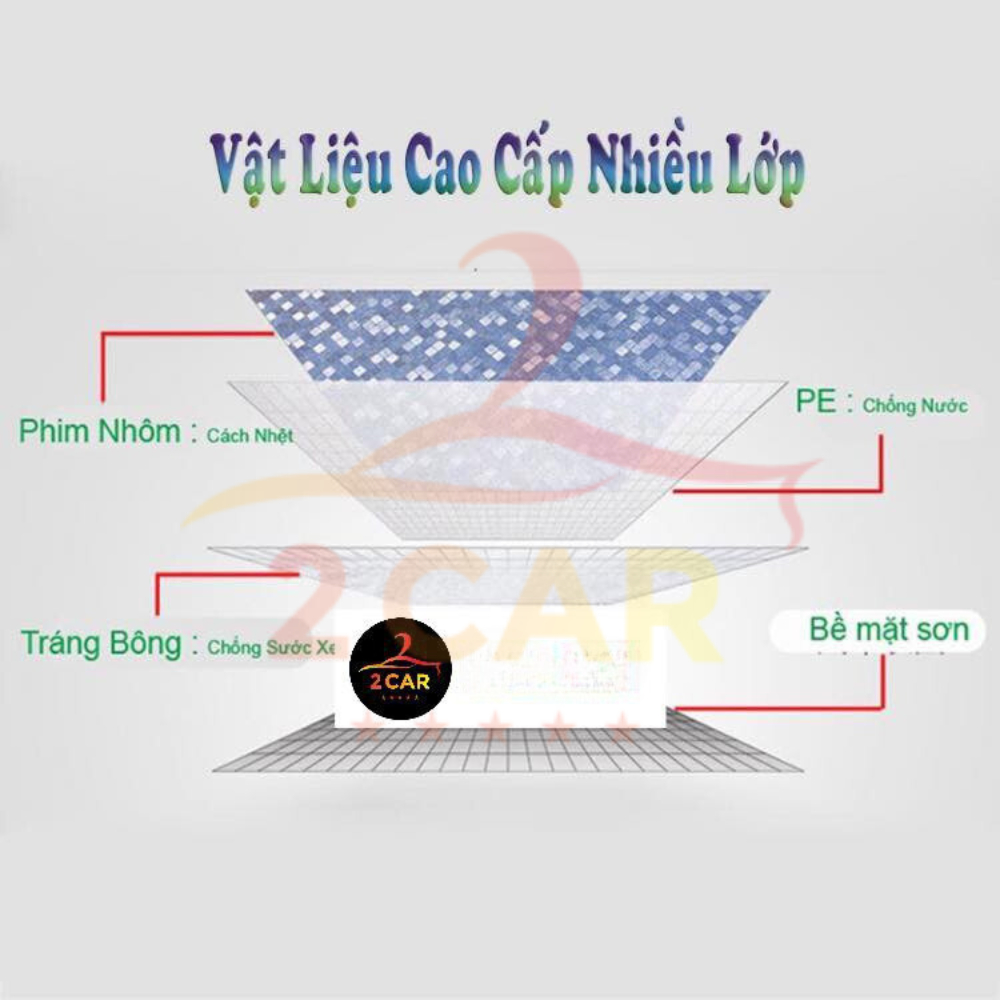 Bạt che phủ xe Huyndai Creta cao cấp ( bạt 3 lớp Tráng Nhôm, chống xước) Size YM