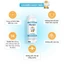 Xịt vệ sinh chống hăm Nipcare Novocare 80ml - vệ sinh sạch vùng da tã bỉm, hỗ trợ giảm mẩn ngứa, kích ứng da cho bé
