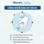 Xịt vệ sinh chống hăm Nipcare Novocare 80ml - vệ sinh sạch vùng da tã bỉm, hỗ trợ giảm mẩn ngứa, kích ứng da cho bé