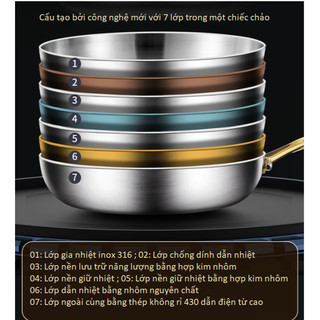 INOX 316 Chảo Không Tráng Men KENGQIANG  Chống Dính Tự Nhiên An Toàn nhiều size Đúc Nguyên Khối .