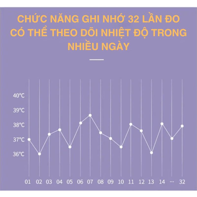 Nhiệt kế điện tử hồng ngoại - Máy đo nhiệt độ (người, chất lỏng, môi trường, đồ ăn...)