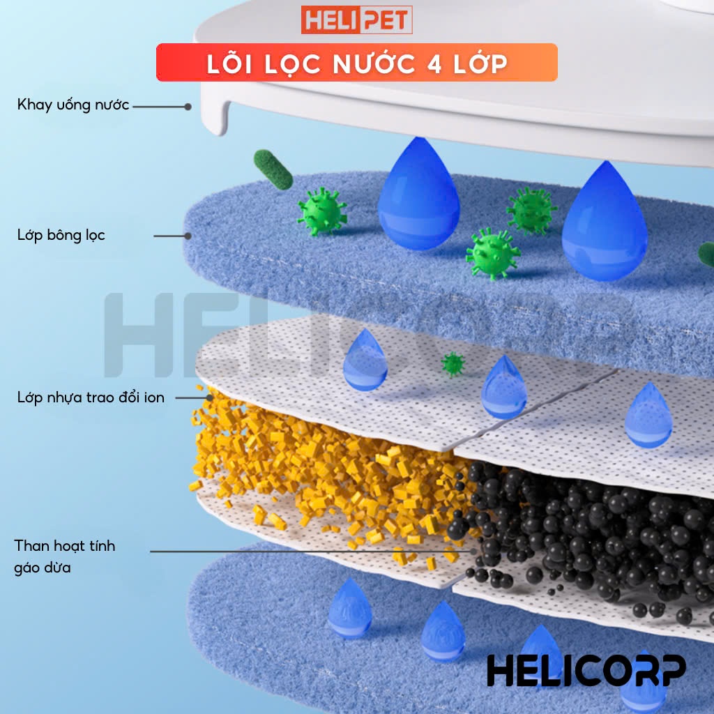Ảnh Lõi Lọc Nước Helipet P34 Dùng Cho Máy Lọc Nước Thông Minh Helipet P3 2