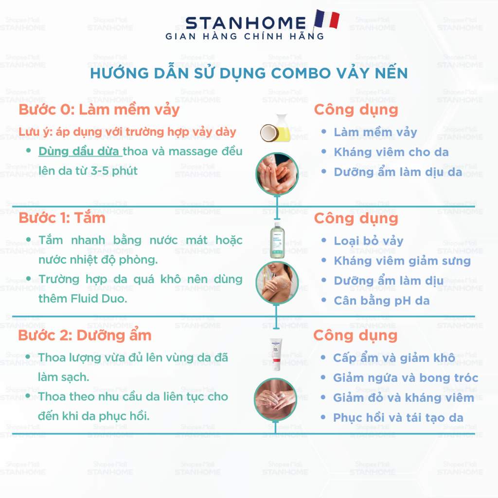 Ảnh Combo sữa tắm, rửa mặt và kem dưỡng ẩm phục hồi viêm da cơ địa, chàm vảy nến, bong tróc Stanhome Soft Shower-Sos Cica 2