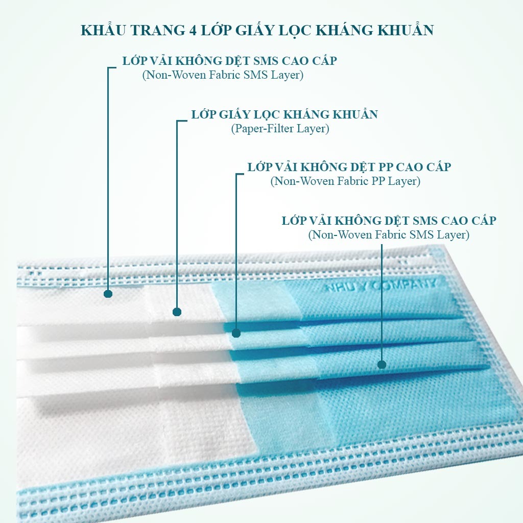 [Combo 10 hộp] khẩu trang y tế Như Ý Company 4 lớp giấy lọc kháng khuẩn, 5 màu - Hộp 50 cái