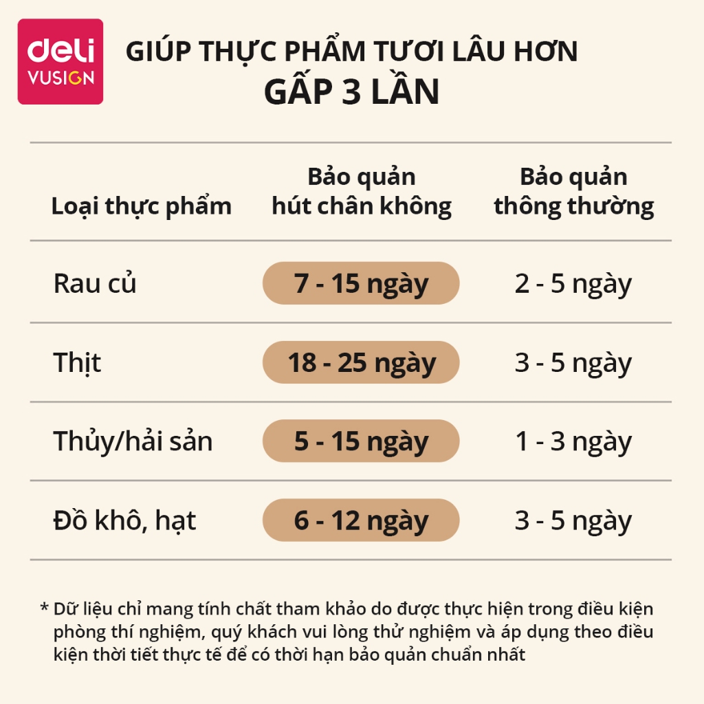 [TẶNG TÚI HÚT] Máy Hút Chân Không Thực Phẩm Deli Hút Tự Động Hàn Miệng Túi Lực Hút Mạnh Bảo Quản Thực Phẩm Tươi Lâu Hơn
