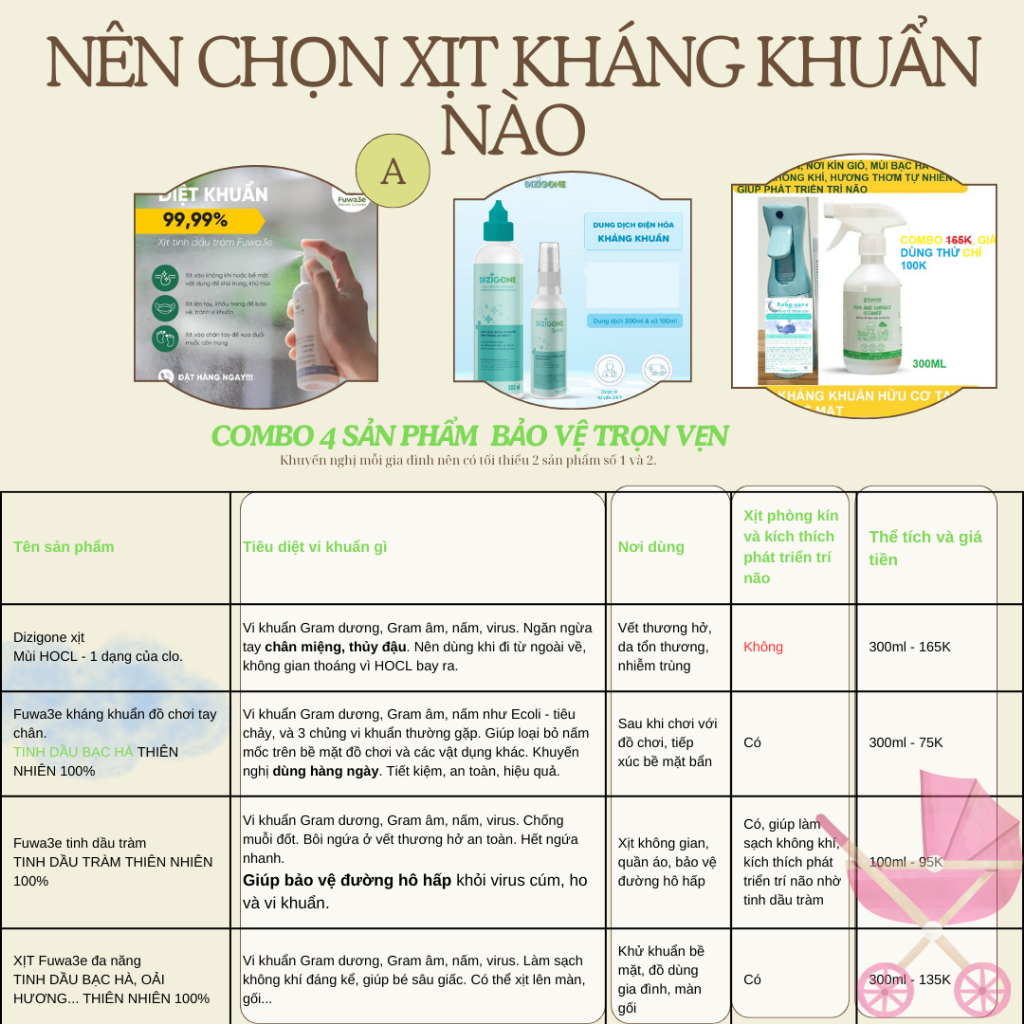Kháng khuẩn DIZIGONE BABY - Eco enzymeX Baby trị ngứa không kh sinh, không tái phát