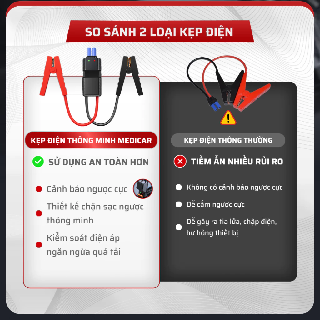 BƠM LỐP KÍCH BÌNH Ô TÔ V2 4IN1 Medicar 12.000mAh. Tích hợp đèn chiếu sáng công suất cao, an toàn