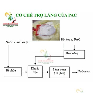 1kg PAC 30%, PAC lắng cặn, lắng tụ chất lơ lửng, làm trong nước, PAC Ấn Độ