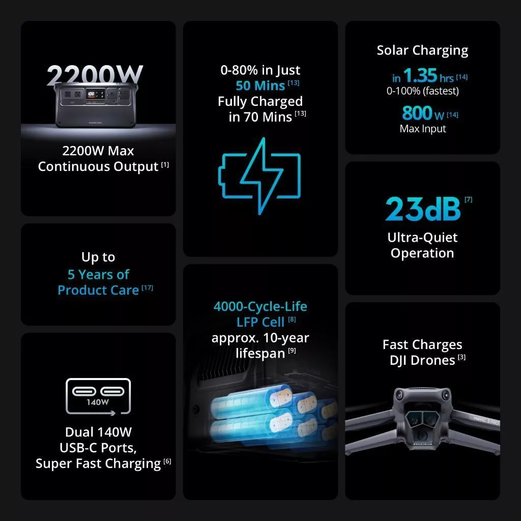 【Model mới】DJI Power 1000V2  Trạm điện di động 2600W/1024WH pin dự phòng 220V Pin di động 1,2 giờ.hàng chính hãng