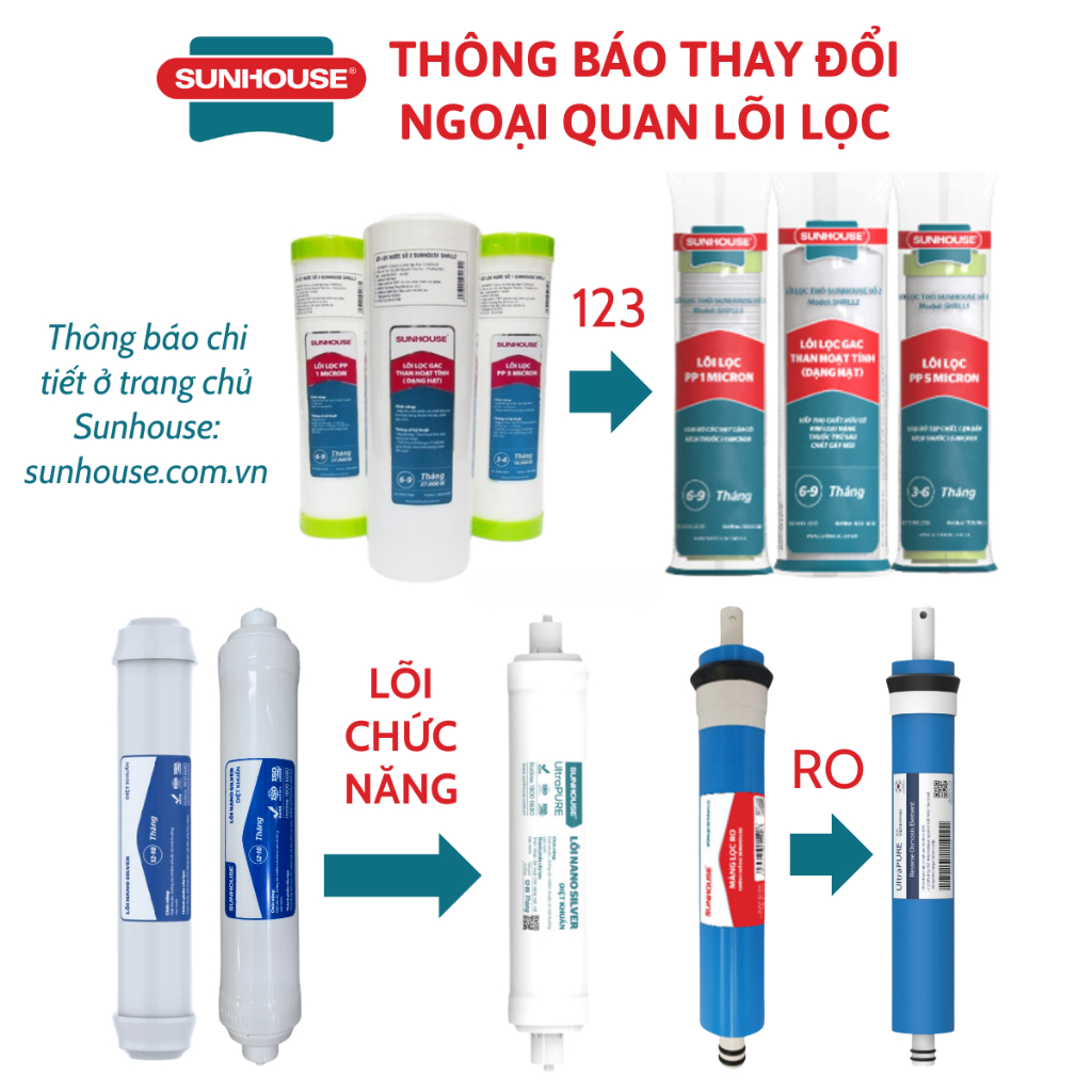 Lõi Chức Năng Alkaline Sunhouse Cấu Tạo Từ Hạt Khoáng Giúp Tạo Kiềm Tính Nâng Độ pH Của Nước Mẫu Mới Cắm Nhanh Có Mã QR